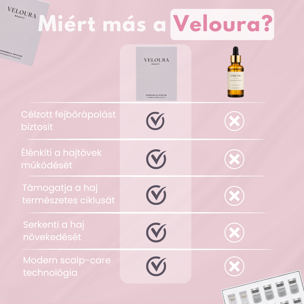 Veloura MicroFusion™