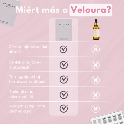 Veloura MicroFusion™